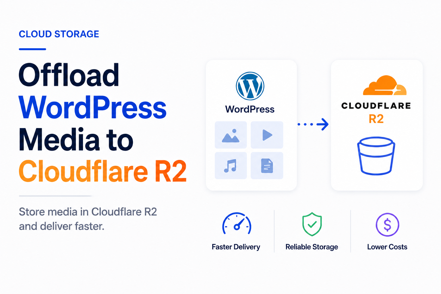 How to Offload WordPress Media to Cloudflare R2 (Step-by-Step)