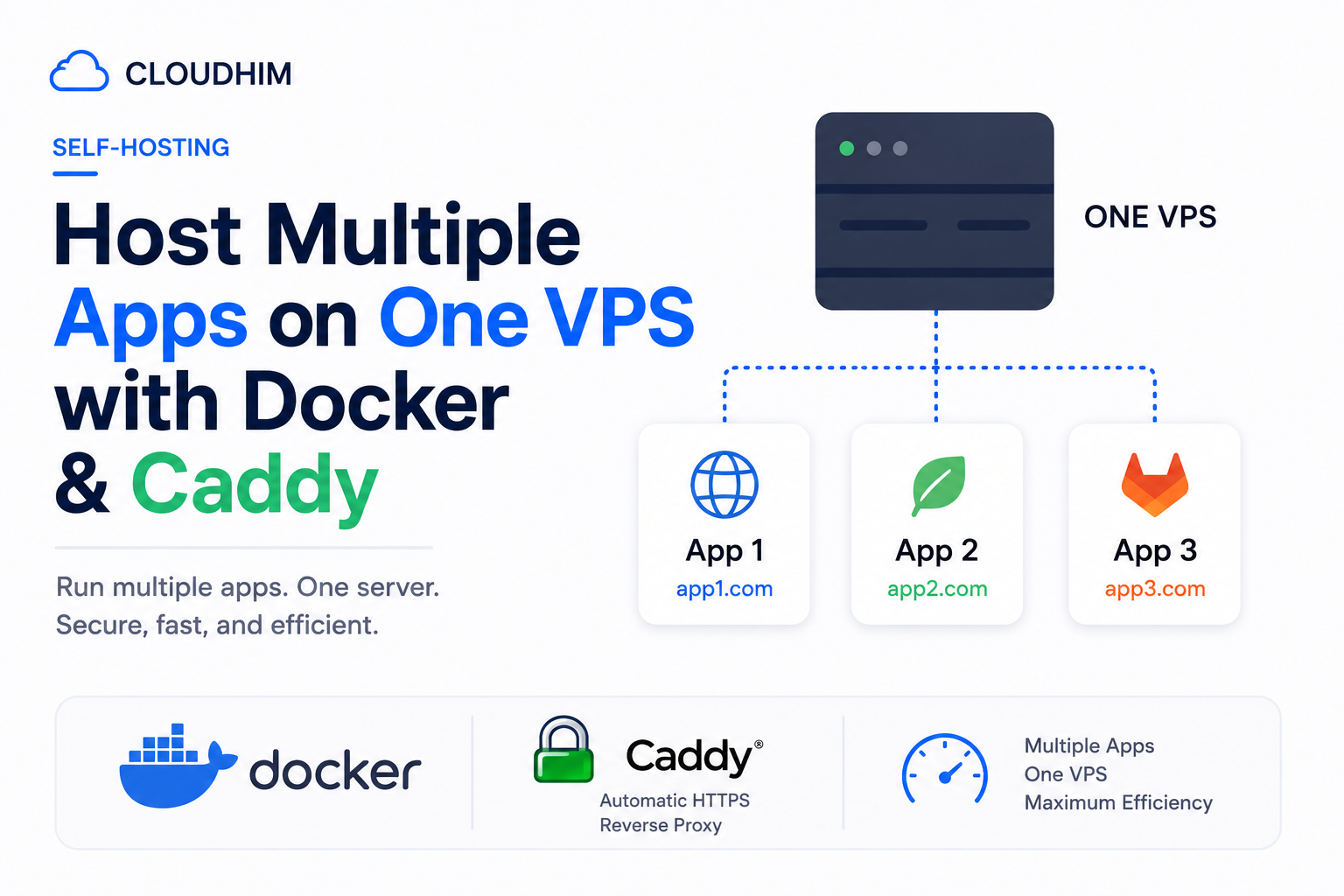 How to Host Multiple Apps on One VPS With Docker and Caddy