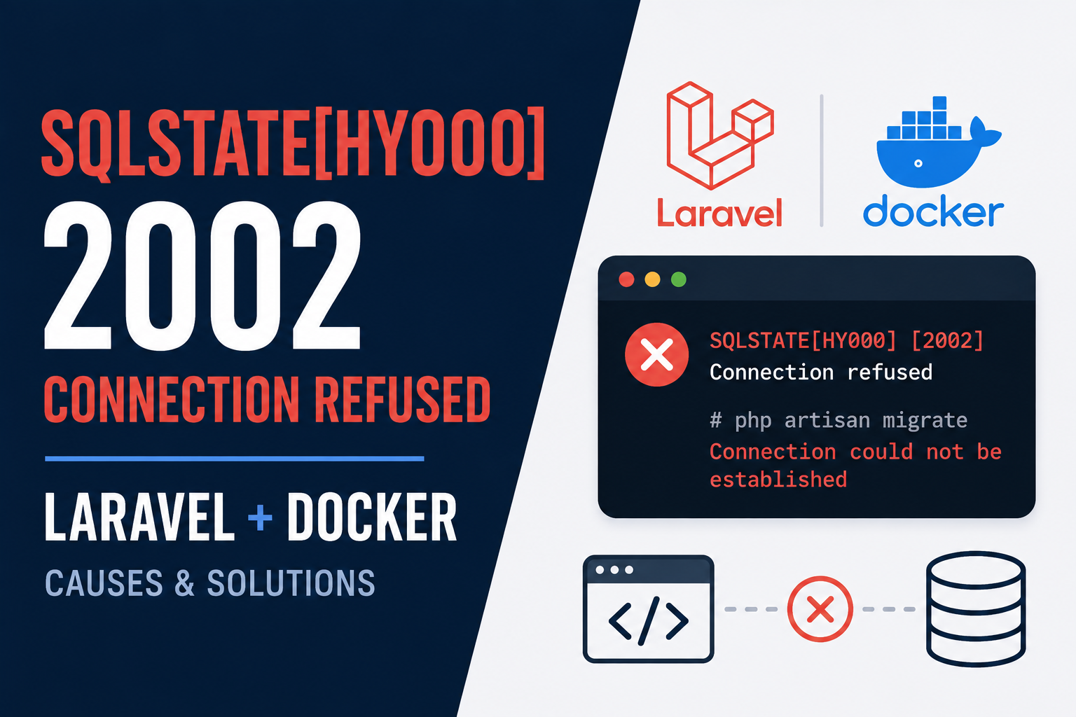 SQLSTATE[HY000] [2002] Connection Refused in Laravel and Docker