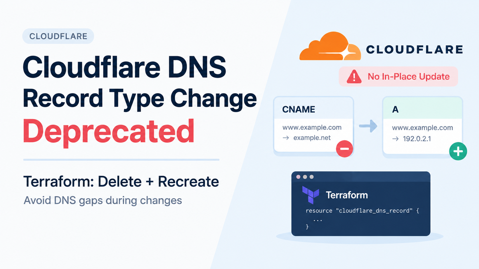 Cloudflare Deprecated In-Place DNS Record Type Changes. Here's What Breaks