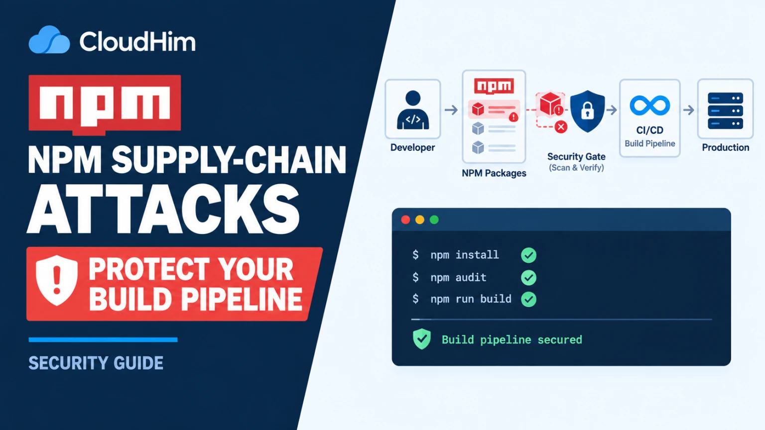 Your Build Pipeline Runs npm Install Too. Here's How to Protect It From Supply Chain Attacks