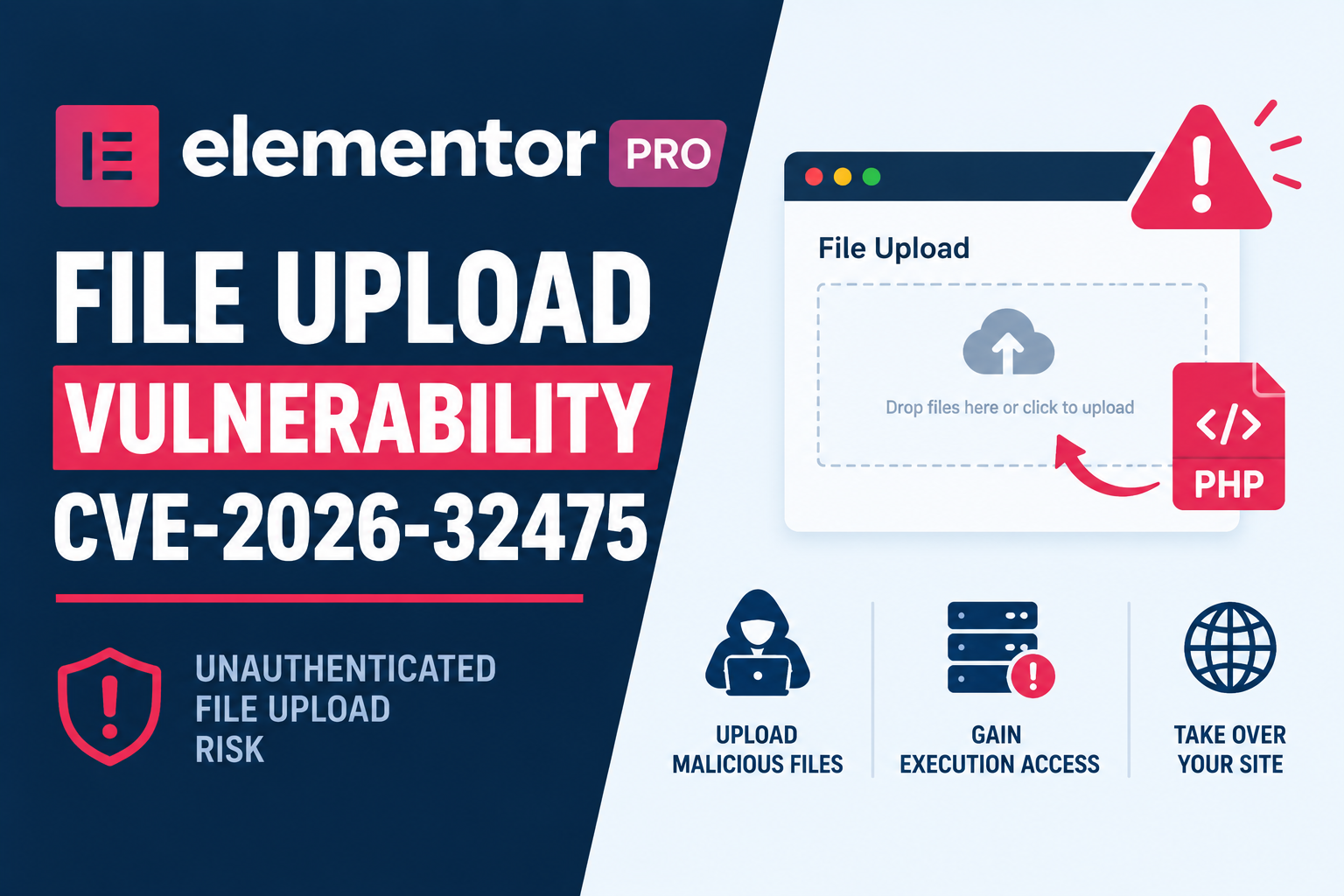 Elementor Pro Had a Critical File Upload Vulnerability. Here Is How to Check