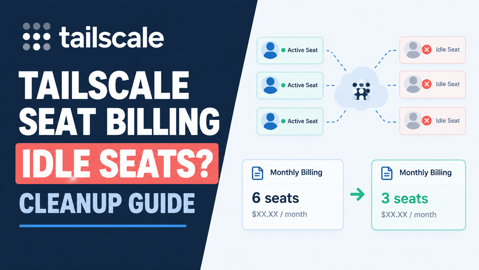 Tailscale Now Bills Every Seat, Even Idle Ones. Here's How to Clean Yours Up
