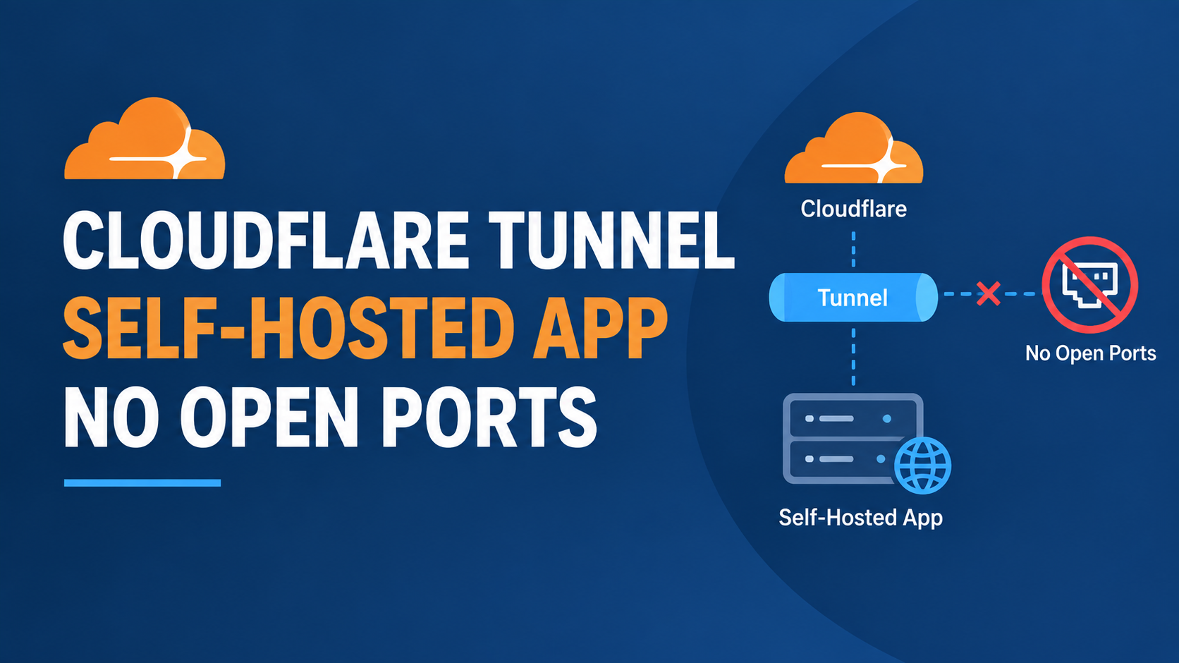 Expose a Self-Hosted App Without Opening a Port: Cloudflare Tunnel Explained