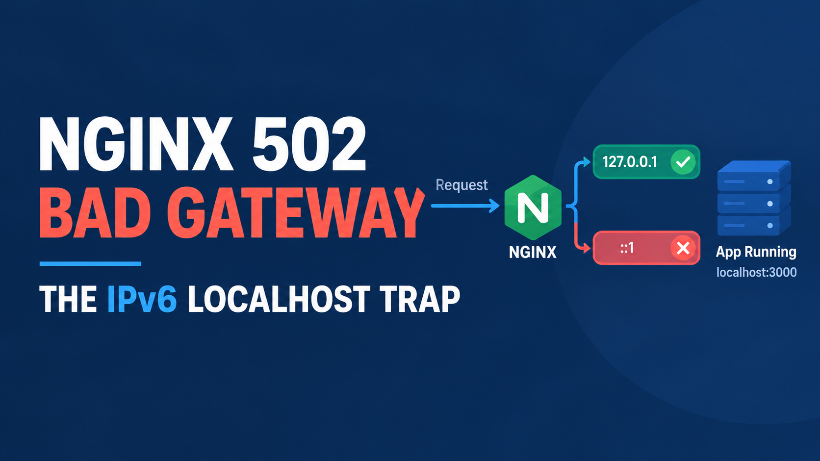 Nginx Shows 502 But Your App Is Running? Check This IPv6 Localhost Trap