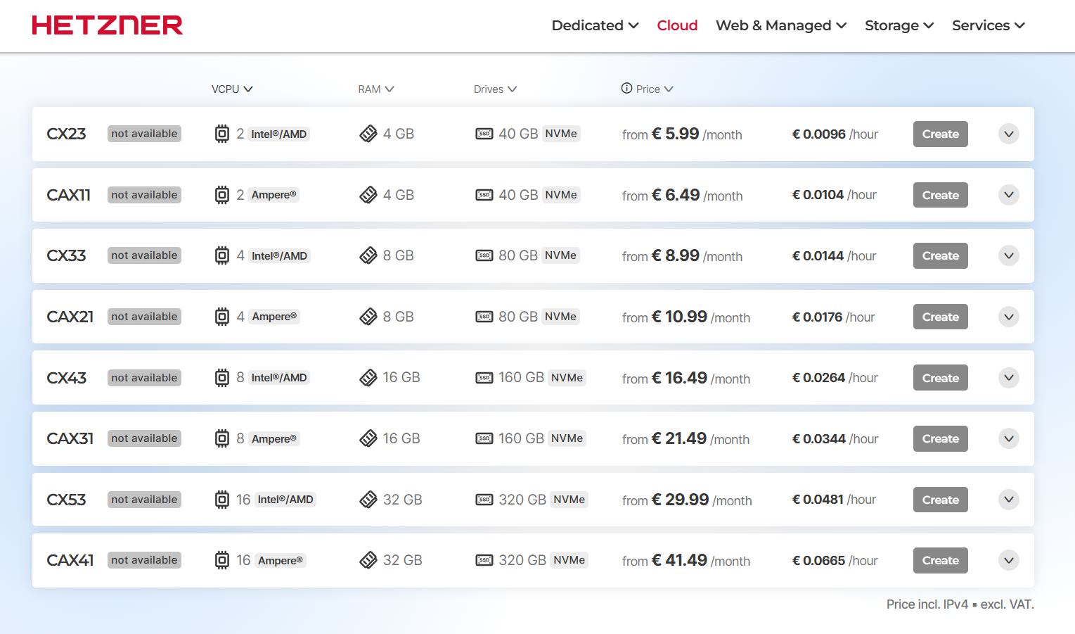 Hetzner Pricing Table.